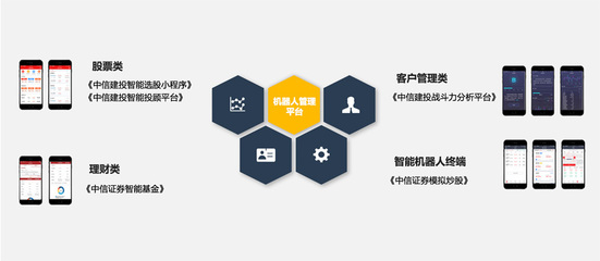 金饭碗要丢!金虫子科技致力于研发智能机器人系统替代金融行业人工服务_科技_网